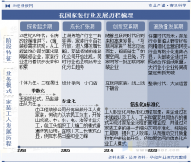 <b>一方面通过以“认房不认贷”、降低首付比例、</b>