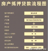 理规划残剩资金用于还款